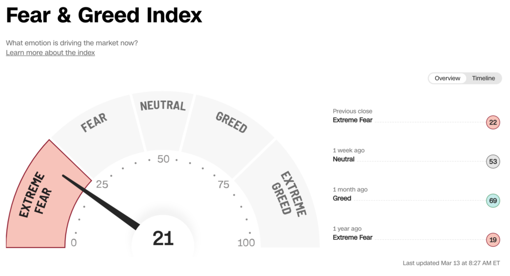 Fear & Greed index